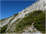 Rudno polje - Veliki Draški vrh